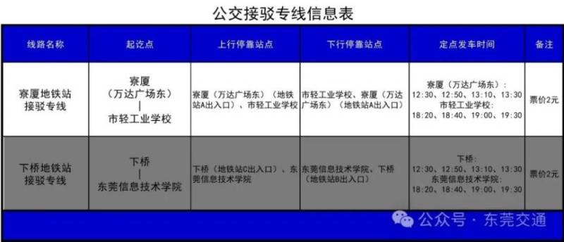 2025东莞公务员省考笔试公交接驳专线(路线+站点+运营时间) 2025东莞公务员省考笔试公交接驳专线(路线+站点+运营时间)